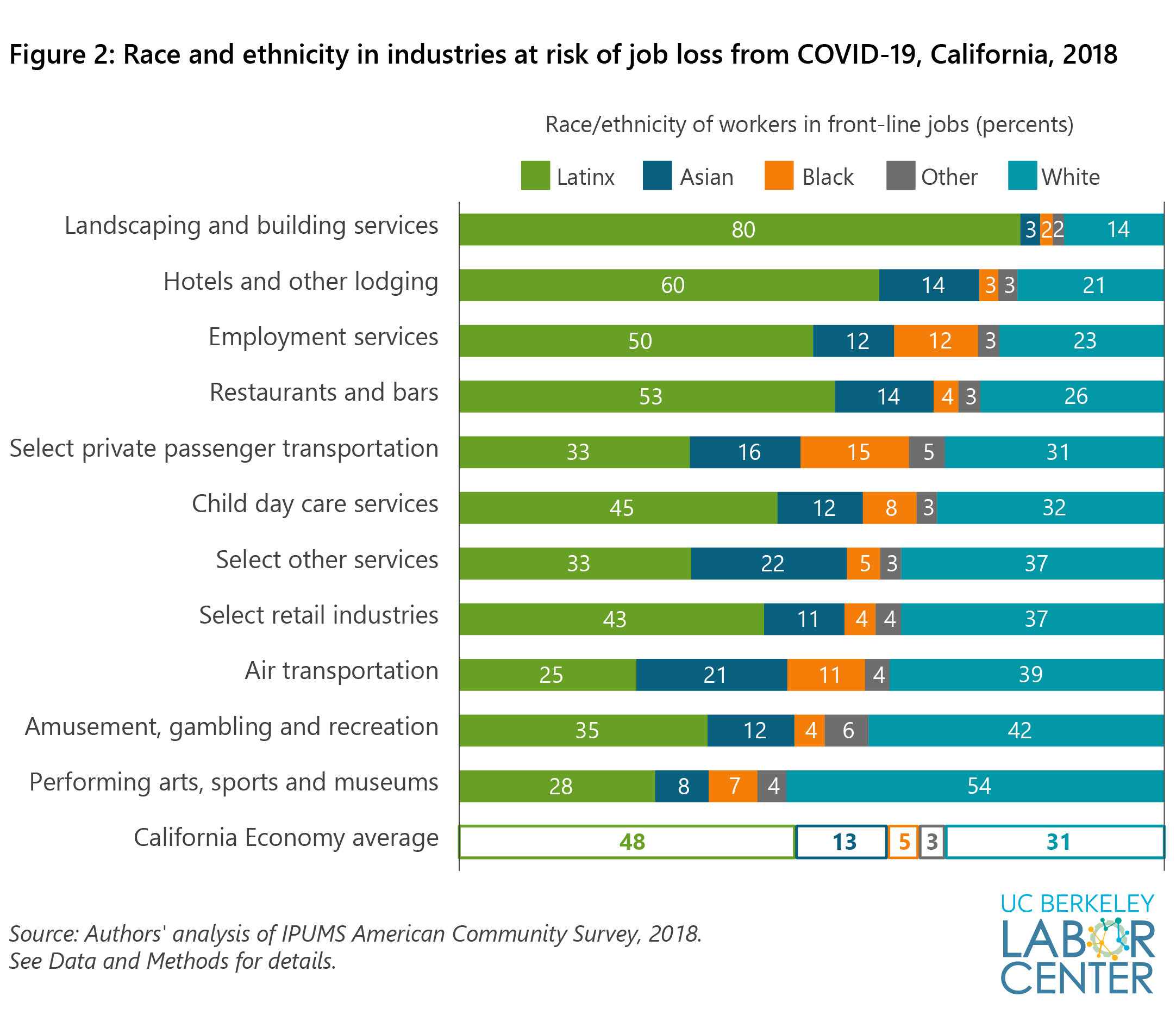 COVID-19: UC Berkeley Social Sciences Portal - Social Science Matrix