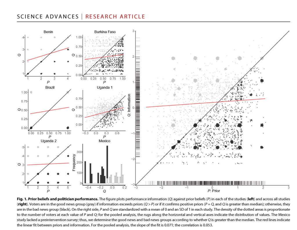 Graph showing research findings from the study on information and voter behavior.