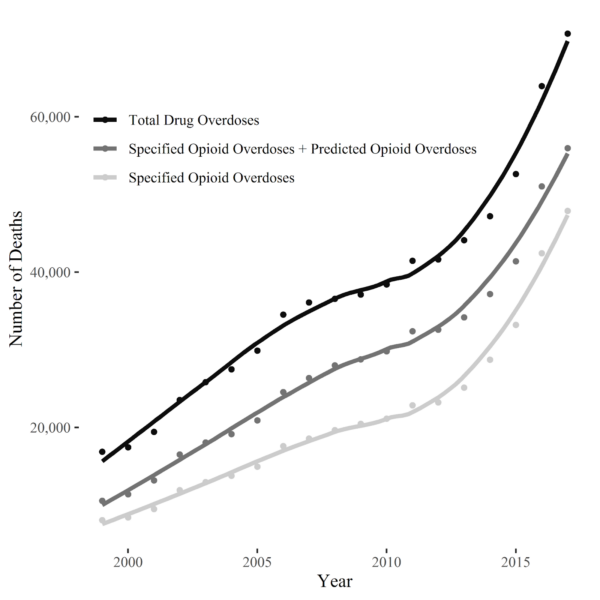 graph showing rise in opioid rates