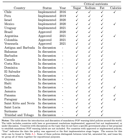 Mandatory front-of-package labeling policies implemented or being discussed around the world.