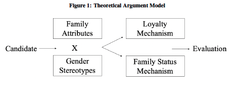 Theoretical Argument Model