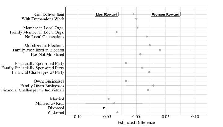 Average marginal interaction effects